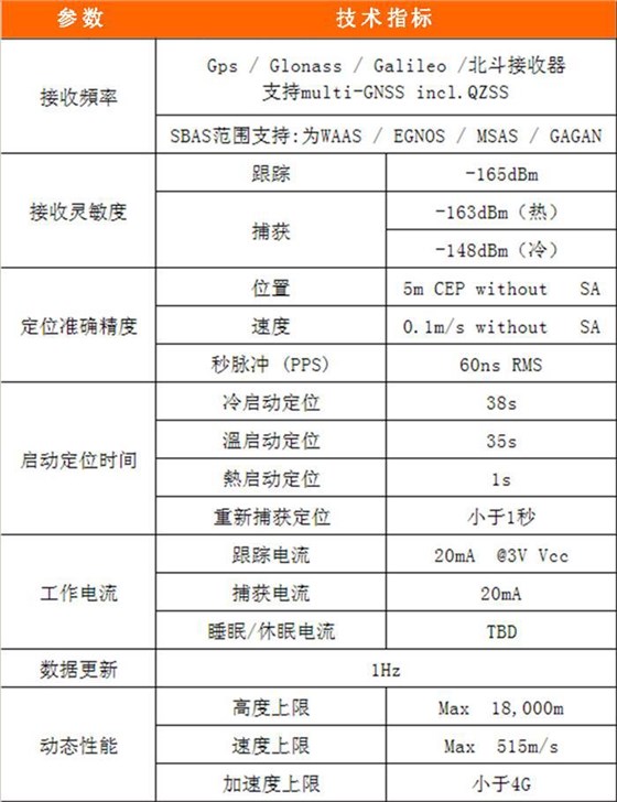 北斗GPS模块厂家_北斗卫星导航模块_无线定位模块_GPS北斗模块