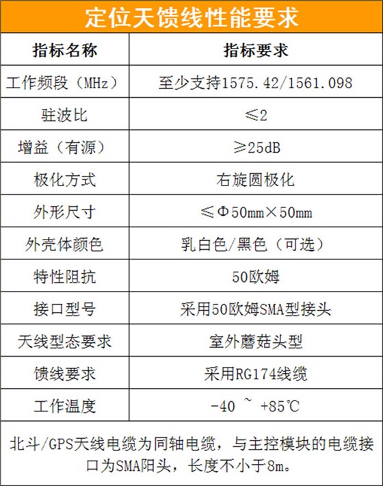 北斗蘑菇头天线