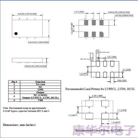 ASFLMPLP-150.000MHZ-LR-T,LVPECL差分晶振,ABRACON振荡器,ASFLMP晶振,5032振荡器