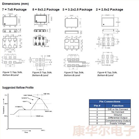 ECX-P晶振,LV-PECL差分晶振,ECX-P33BN-12.800,美国进口ECS晶振,进口3225振荡器