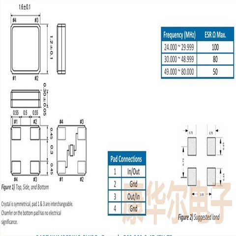 ECS无源晶振,ECS-480-8-47-JTN-TR,进口石英晶体,1612超小型晶振,ECX-1247晶体
