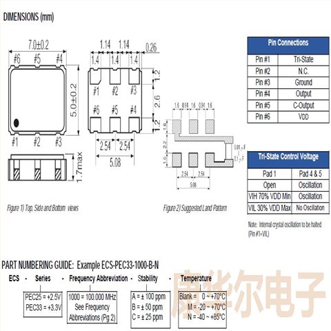 ECS-PEC33-1250-BN,低抖动应用晶振,PECL输出晶振,ECS石英振荡器,ECS-PEC33晶振