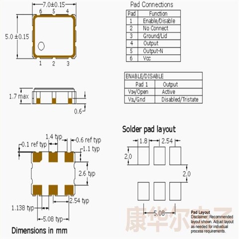 PECL输出晶振,PE55J时钟振荡器,美国Pletronics晶振,PE5544JEV-125.0MDK